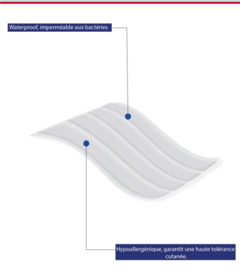 Pansement sparadrap microporeux renforcé