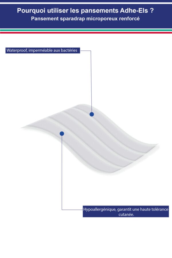 Pansement sparadrap microporeux renforcé