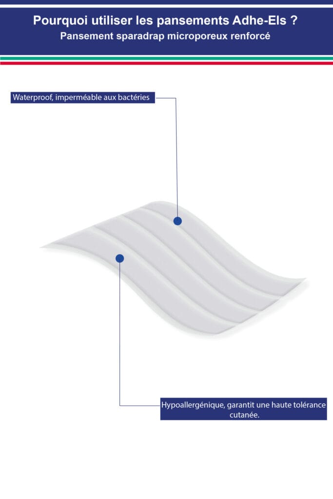 Pansement sparadrap microporeux renforcé