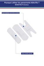 SENSITIVE Protecteur